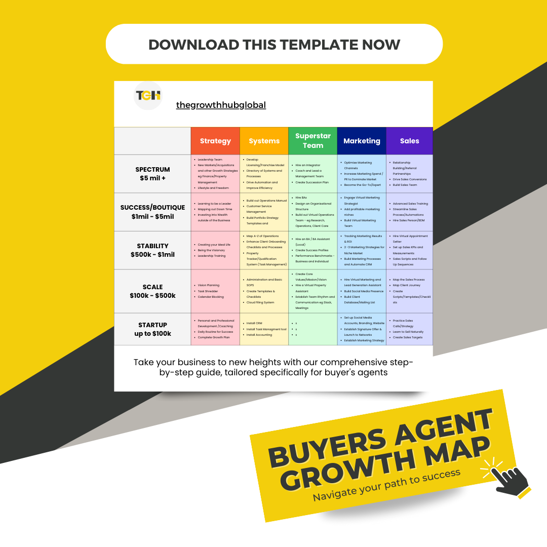 Buyers Agent Growth Map